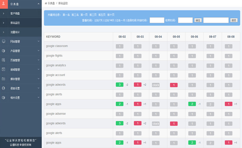 歆易文化传媒-外贸整合营销-外贸全球搜2.0系统-关键词排名实时监控