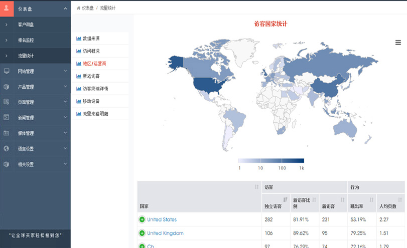 歆易文化传媒-外贸整合营销-外贸全球搜2.0系统- Google统计流量查看-国家地区