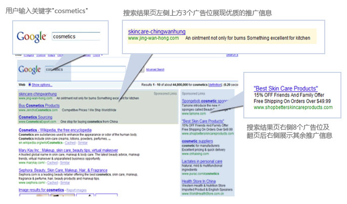 歆易文化传媒-谷歌海外推广出口易展示