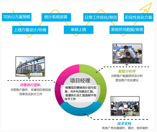 歆易文化传媒-谷歌海外推广出口易流程