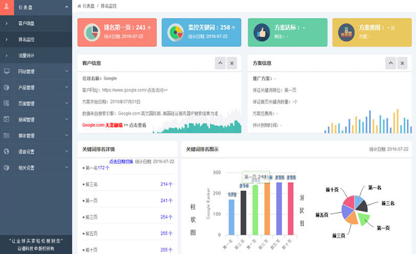 歆易文化传媒-外贸整合营销-外贸全球搜2.0系统-后台演示